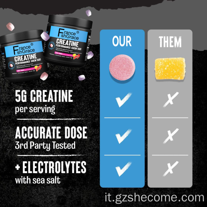 Monoidrato per migliorare l'assorbimento di compresse masticabili convenienti